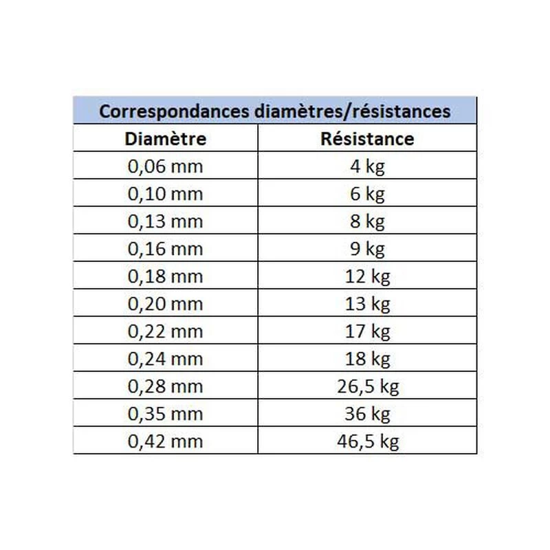 Tresse Daiwa J-Braid X8 Dark Green 300m 5 Tresse Daiwa J-Braid X8 Dark Green 300m – Image 5