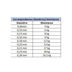 Tresse Daiwa J-Braid X8 Chartreuse 150m -Carphe Magasin 119923 e