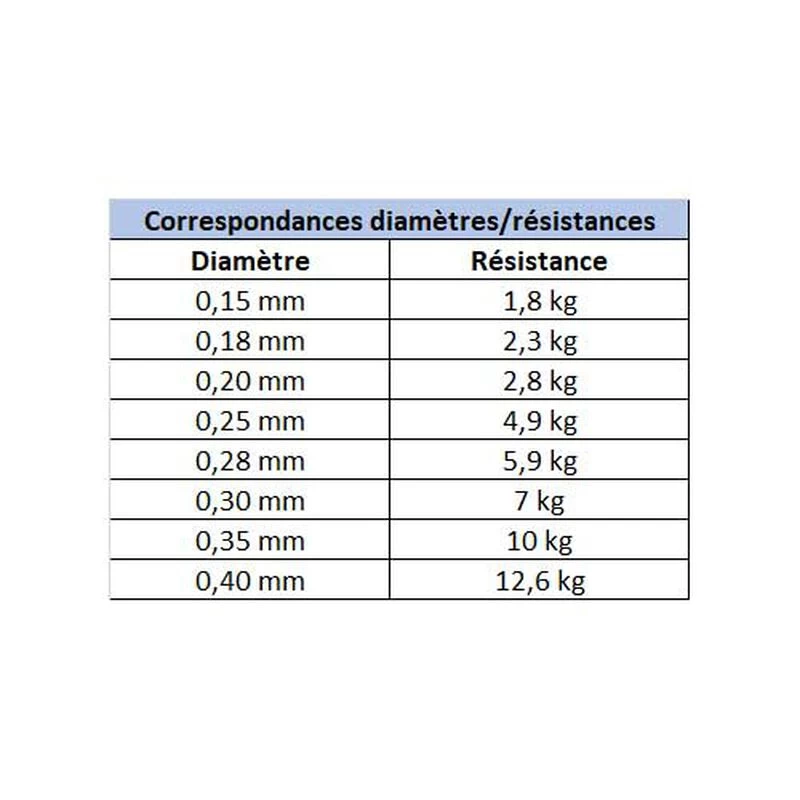 Fluorocarbone Berkley Trilene Clear 50m 2 Fluorocarbone Berkley Trilene Clear 50m – Image 2