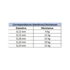 Tresse Evok Tactikal Braid 8x Jaune 150m -Carphe Magasin 136381 e