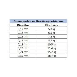 Pack Master Lures 2m10 10-30g +Strike 1 1000 FX + Tresse 0.12mm 13 Pack Master Lures 2m10 10-30g +Strike 1 1000 FX + Tresse 0.12mm -Carphe Magasin 136382 d 2