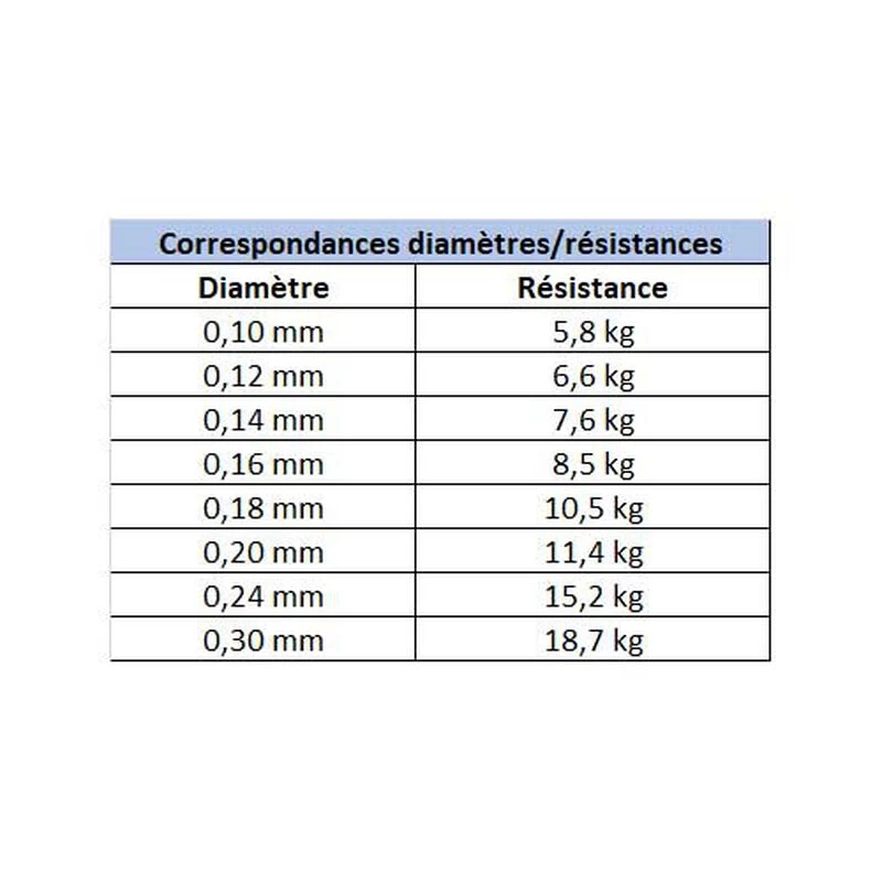 Pack Master Lures 2m10 10-30g +Strike 1 1000 FX + Tresse 0.12mm 7 Pack Master Lures 2m10 10-30g +Strike 1 1000 FX + Tresse 0.12mm – Image 7