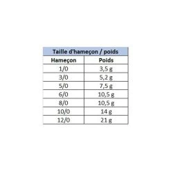 Hameçon Texan Plombé Carnassier Owner Flashy Swimmer (x2) -Carphe Magasin 23408 f